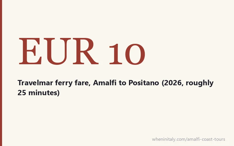 EUR 10 - Travelmar ferry fare, Amalfi to Positano (2026, roughly 25 minutes)