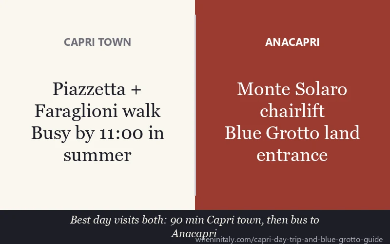 Capri town vs Anacapri: what to see and how to split your day on Capri island