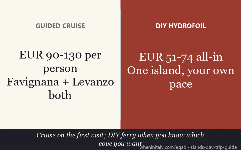 Guided cruise vs DIY hydrofoil Egadi Islands Sicily: price and flexibility comparison