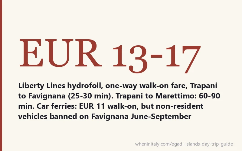 EUR 13-17 - Liberty Lines hydrofoil, one-way walk-on fare, Trapani to Favignana (25-30 min). Trapani to Marettimo: 60-90 min. Car ferries: EUR 11 walk-on, but non-resident vehicles banned on Favignana June-September