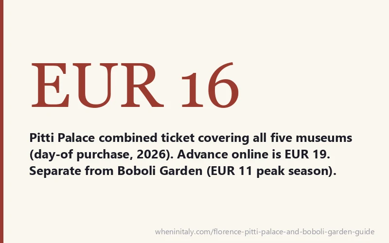EUR 16 - Pitti Palace combined ticket covering all five museums (day-of purchase, 2026). Advance online is EUR 19. Separate from Boboli Garden (EUR 11 peak season).