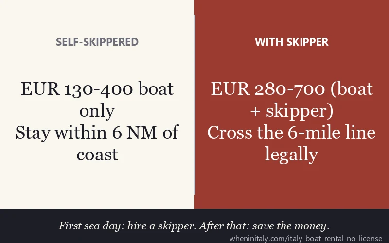 Self-skippered vs skippered boat rental Italy: cost, range and license rules 2026