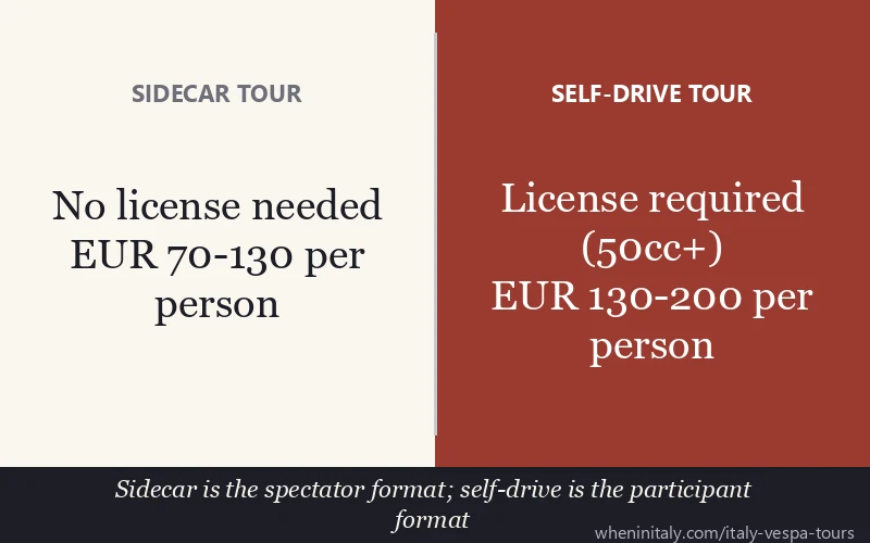 Sidecar tour vs self-drive Vespa tour Italy: license requirements and prices 2026