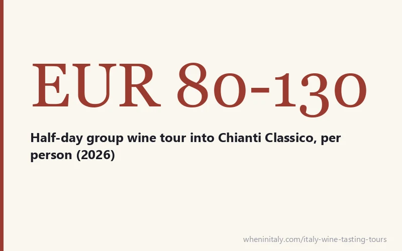 EUR 80-130 - Half-day group wine tour into Chianti Classico, per person (2026)
