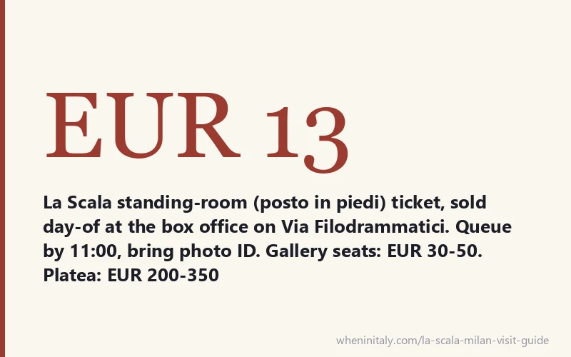 EUR 13 - La Scala standing-room (posto in piedi) ticket, sold day-of at the box office on Via Filodrammatici. Queue by 11:00, bring photo ID. Gallery seats: EUR 30-50. Platea: EUR 200-350