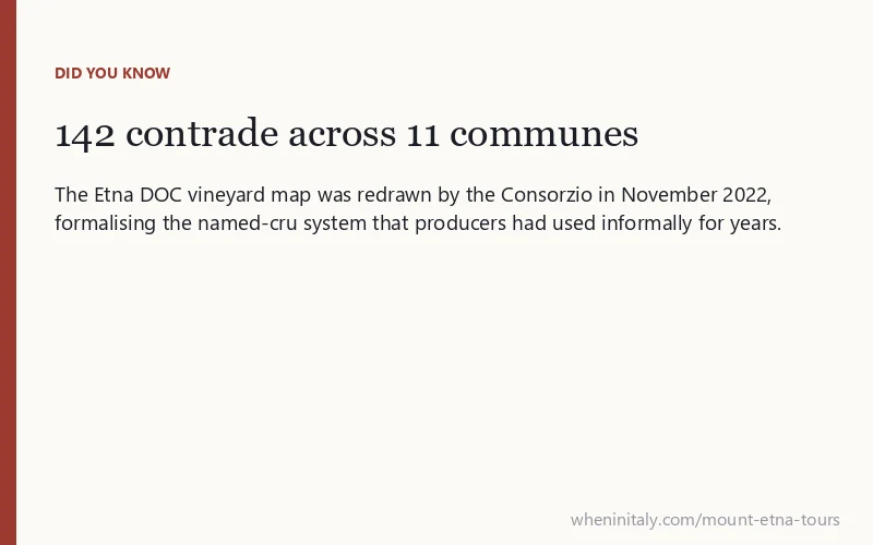 142 contrade across 11 communes: The Etna DOC vineyard map was redrawn by the Consorzio in November 2022, formalising the named-cru system that producers had used informally for years.