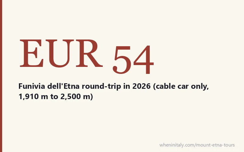 EUR 54 - Funivia dell'Etna round-trip in 2026 (cable car only, 1,910 m to 2,500 m)