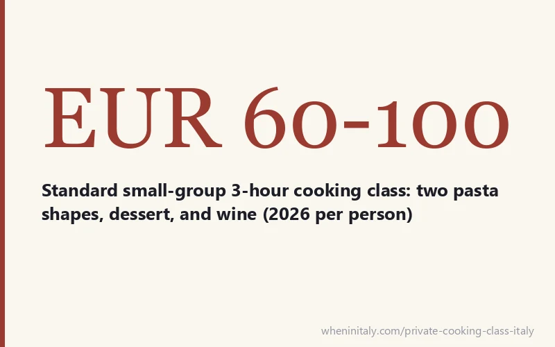 EUR 60-100 - Standard small-group 3-hour cooking class: two pasta shapes, dessert, and wine (2026 per person)