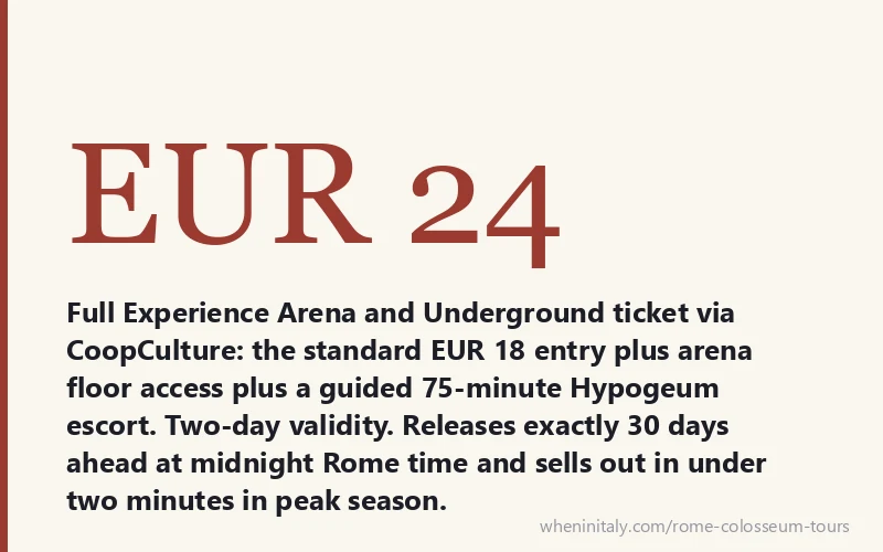 EUR 24 - Full Experience Arena and Underground ticket via CoopCulture: the standard EUR 18 entry plus arena floor access plus a guided 75-minute Hypogeum escort. Two-day validity. Releases exactly 30 days ahead at midnight Rome time and sells out in under two minutes in peak season.