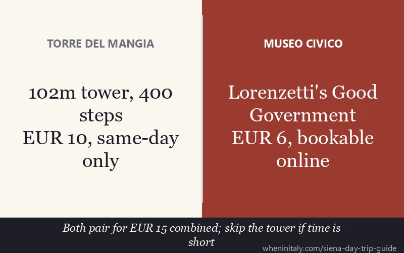 Torre del Mangia vs Museo Civico Siena: tickets, access and what to prioritise