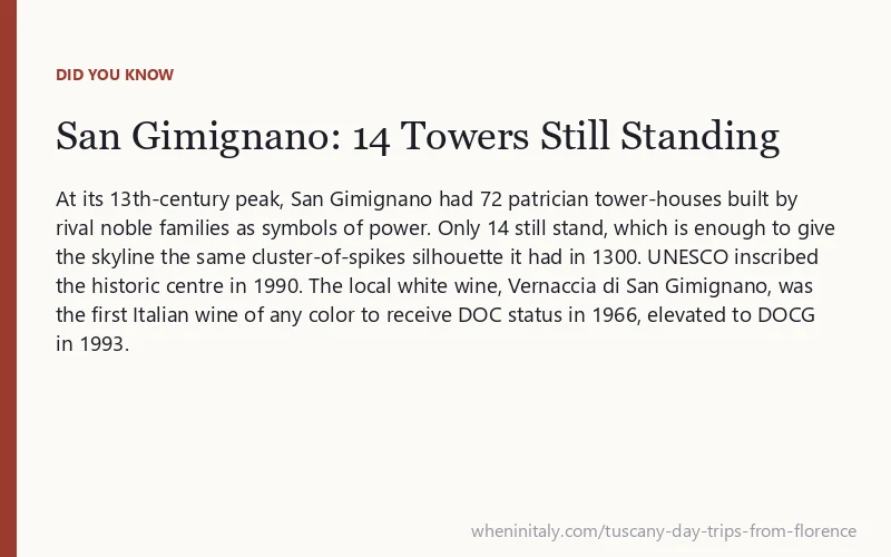 San Gimignano: 14 Towers Still Standing: At its 13th-century peak, San Gimignano had 72 patrician tower-houses built by rival noble families as symbols of power.