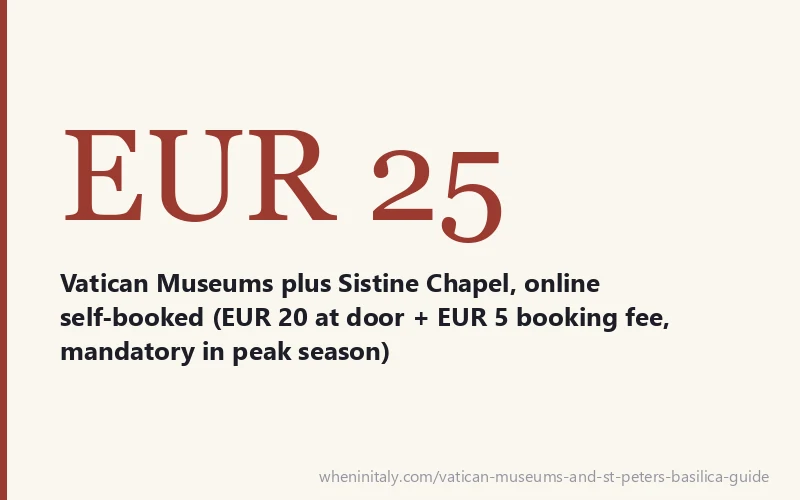 EUR 25 - Vatican Museums plus Sistine Chapel, online self-booked (EUR 20 at door + EUR 5 booking fee, mandatory in peak season)