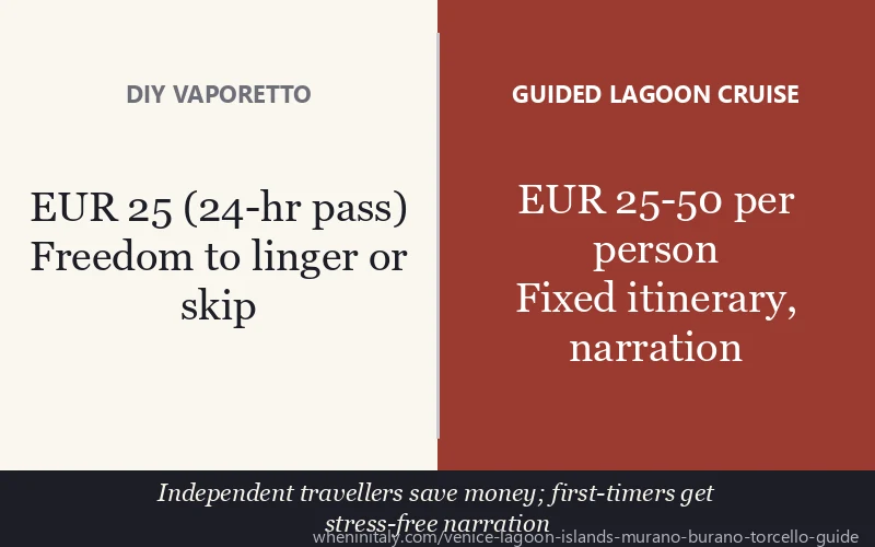 DIY vaporetto vs guided lagoon cruise Venice: cost and flexibility comparison