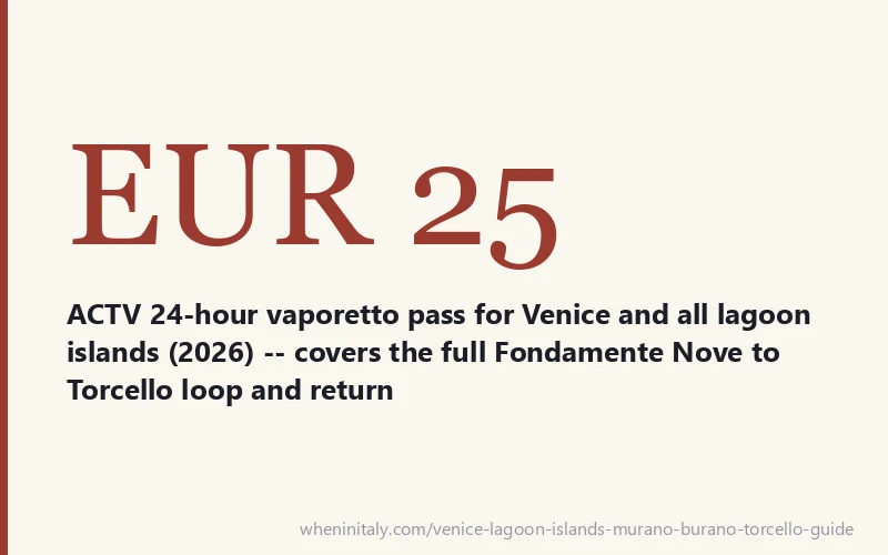 EUR 25 - ACTV 24-hour vaporetto pass for Venice and all lagoon islands (2026) -- covers the full Fondamente Nove to Torcello loop and return